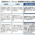 　「紀州のドン・ファン」殺害事件の争点と判断