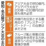 　愛知・名古屋アジア大会の主な課題