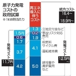 　原子力発電コストの政府試算