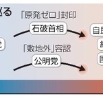 　原発を巡る立場