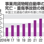 　事業用貨物軽自動車の死亡・重傷事故数の推移