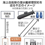 　海上自衛隊の潜水艦修理契約を巡る不正のイメージ