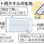 　ペット用タオルの生地（イメージ）