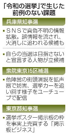 　「令和の選挙」で生じた前例のない課題