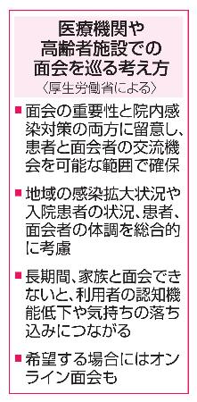 　医療機関や高齢者施設での面会を巡る考え方