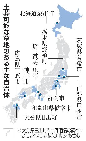 　土葬可能な墓地のある主な自治体
