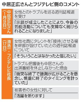 　中居正広さんとフジテレビ側のコメント