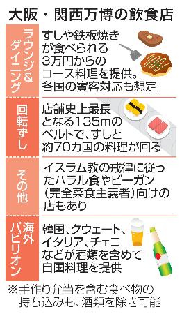 　大阪・関西万博の飲食店