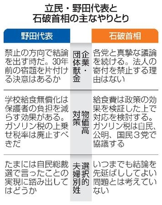 　立民・野田代表と石破首相の主なやりとり