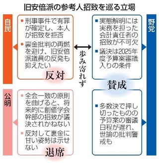 　旧安倍派の参考人招致を巡る立場