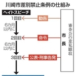 　条例の仕組み