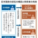 　日本製鉄の訴訟の構図と関係者の発言