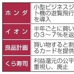 　株主優待を巡る主な企業の動き