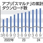 　アプリ「スマルナ」の累計ダウンロード数