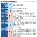 　米政権とパリ協定