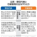 　立民・野田代表と石破首相の主なやりとり