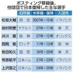 　ポスティング移籍後、他球団で日本復帰した主な選手