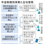 　年金制度改革案と主な意見