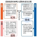 　旧安倍派の参考人招致を巡る立場