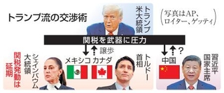 　トランプ流の交渉術（写真はＡＰ、ロイター、ゲッティ）