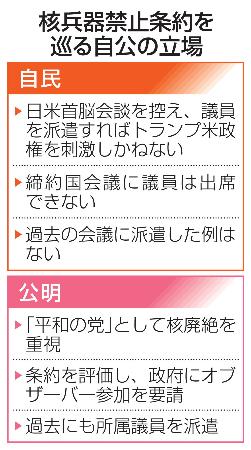 　核兵器禁止条約を巡る自公の立場
