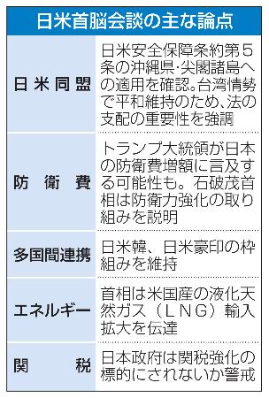 　日米首脳会談の主な論点