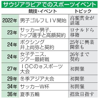 　サウジアラビアでのスポーツイベント