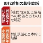 　歴代首相の戦後談話