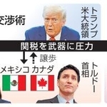 　トランプ流の交渉術（写真はＡＰ、ロイター、ゲッティ）