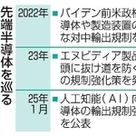 　先端半導体を巡る米国の対中輸出規制の主な動き