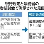 　現行規定と法務省の有識者検討会で例示された見直し案