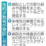 　性的少数者が受診しやすい病院の対応事例