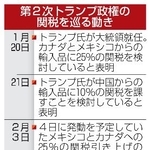 　第２次トランプ政権の関税を巡る動き