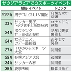 　サウジアラビアでのスポーツイベント