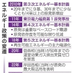 　エネルギー政策の変遷