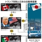 　トランプ関税と日本の自動車産業（写真はロイターなど）