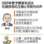 　２０２５年度予算案を巡る石破首相の立場と与党内の声（似顔　本間康司）