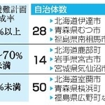 　個別避難計画の作成状況
