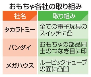 　おもちゃ各社の取り組み
