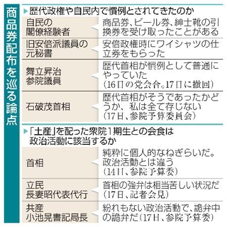 　商品券配布を巡る論点