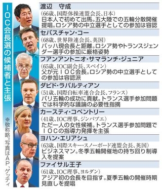 　ＩＯＣ会長選の候補者と主張（写真はＡＰ、ゲッティ）