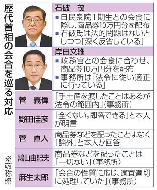 　歴代首相の会合を巡る対応