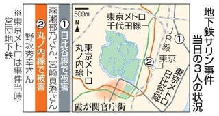 　地下鉄サリン事件当日の３人の状況