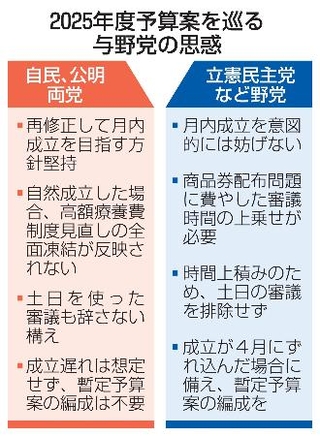 　２０２５年度予算案を巡る与野党の思惑