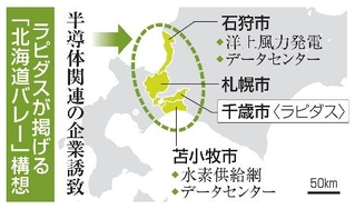 　ラピダスが掲げる「北海道バレー」構想