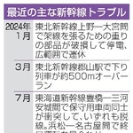 　最近の主な新幹線トラブル