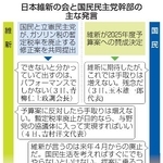 　日本維新の会と国民民主党幹部の主な発言