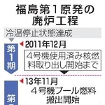 　福島第１原発の廃炉工程