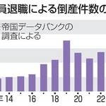 　従業員退職による倒産件数の推移