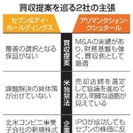 　買収提案を巡る２社の主張